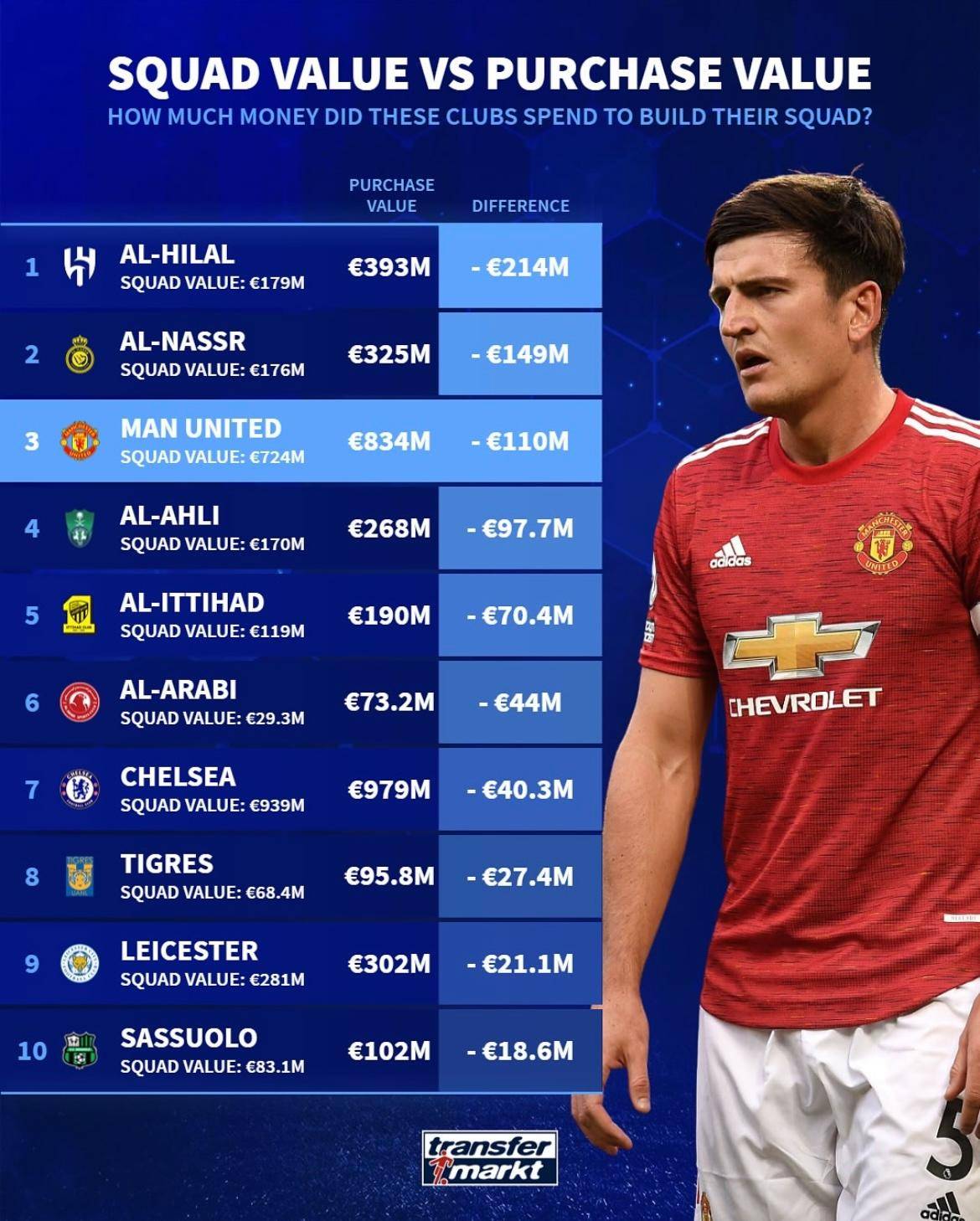 转会期NBA总决赛传出新动向；曼联篮板制胜；管理层表态：目标明确；临场指挥获称赞的简单介绍